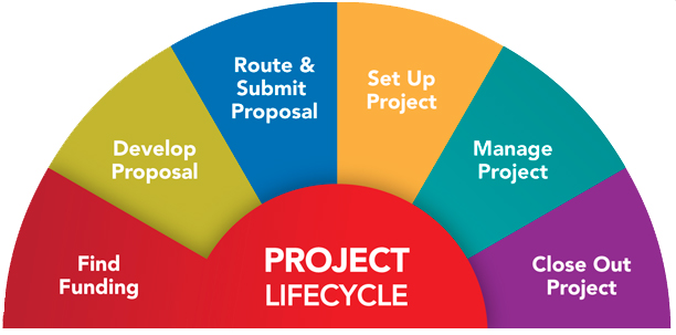 project management