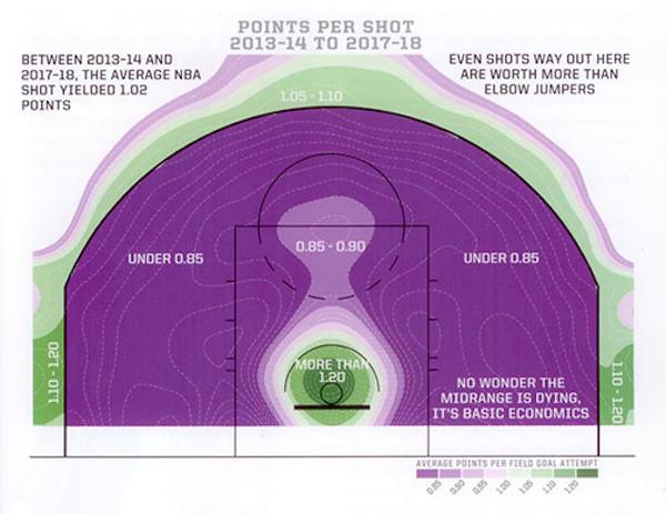 Kirk Goldsberry’s Points per Shot map